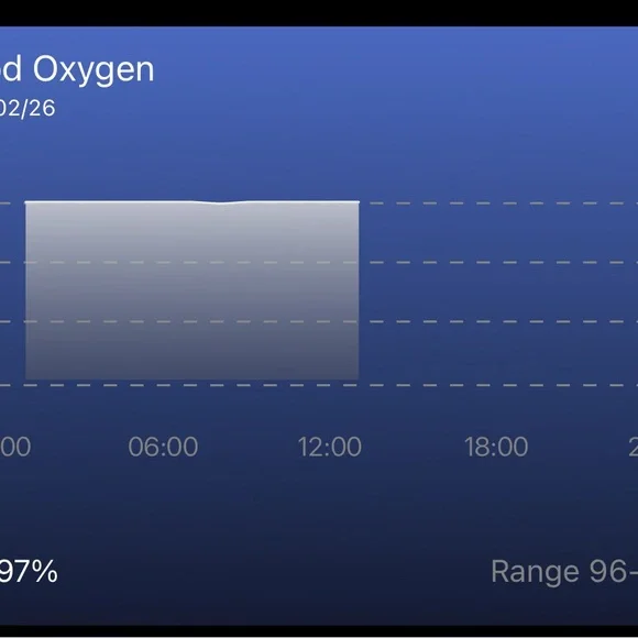 Smart Ring - Picture 6 of 11
